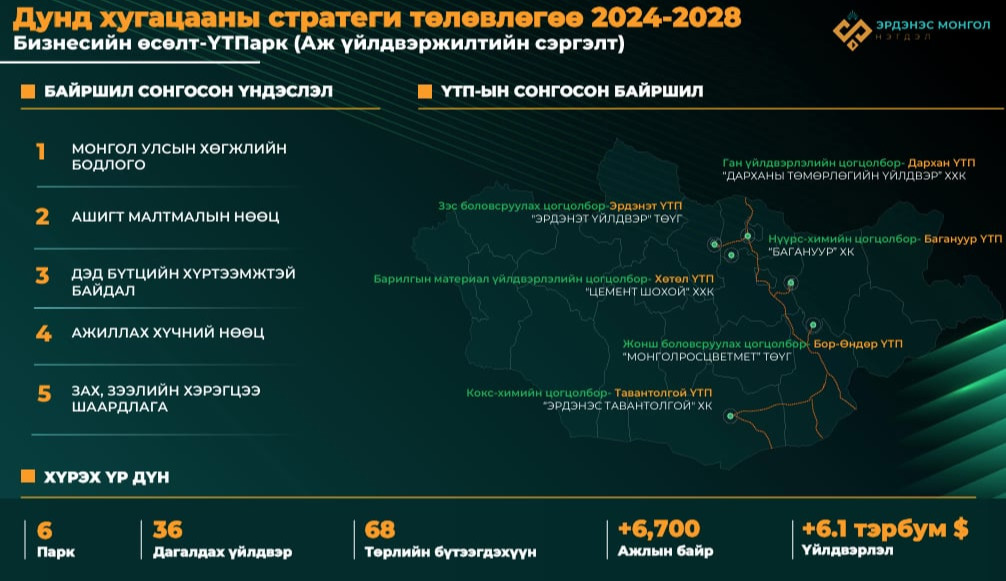 Баялгийн санд оруулах “Эрдэнэс Монгол”-ын “хувь нэмэр”